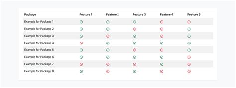 Image result for Table Striped Bootstrap