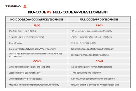 iOS Programming Tools for Apps 的图像结果