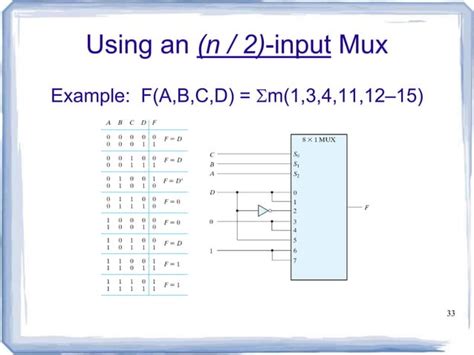 Image result for Implement Demultiplexer Using Decoder