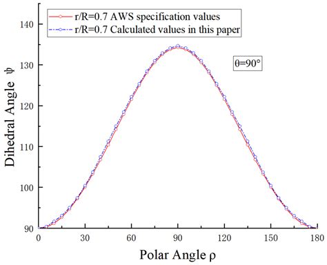 Modeling Method and Analysis of Hot-Spot Stress Concentration Factor ...