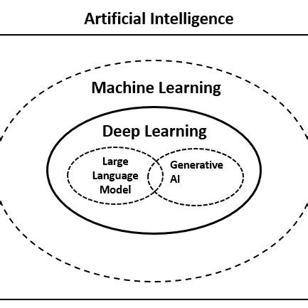Difference Between Ai and Deep Learning 的图像结果