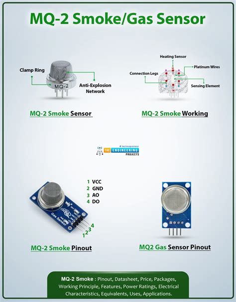 MQ-2 Smoke/Gas Sensor: Datasheet, Pinout & Working - The Engineering ...