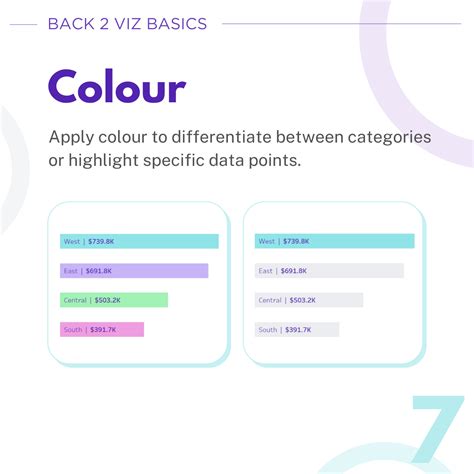 Making a Bar Chart 的图像结果