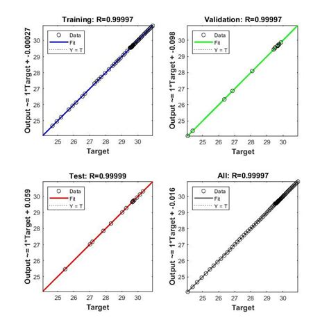 Image result for Data Control Models