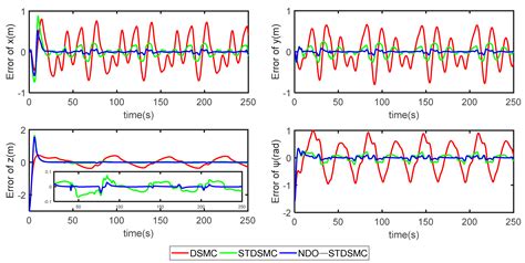 Disturbance Observer-Based Double-Loop Sliding-Mode Control for ...