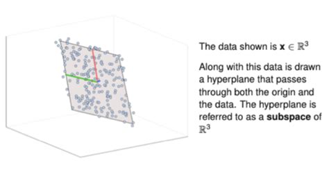 Image result for Unsupervised Learning Dimension Reduction