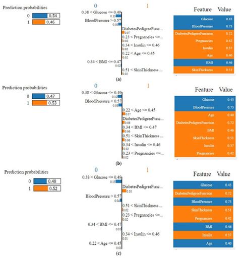 An Ensemble Approach for the Prediction of Diabetes Mellitus Using a ...