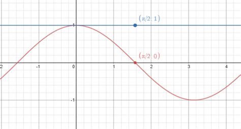 Image result for Local Linear Approximation