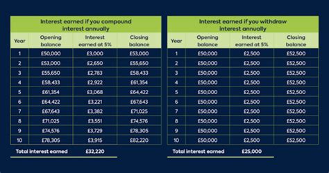 Doing Compound Interest 的图像结果