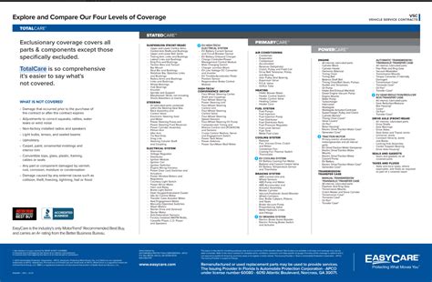 Image result for AAA Vehicle Protection Plan