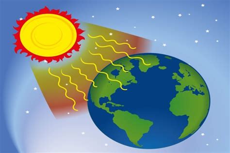 Image result for Diffuse Solar Radiation
