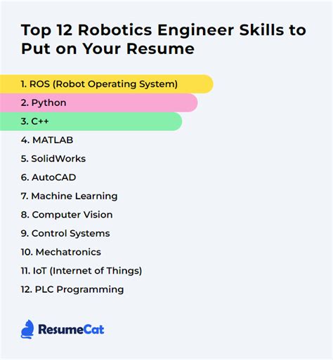 Robotics Engineer Skills 的图像结果