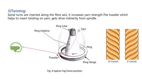 Negi Ring Frame Machine 的图像结果