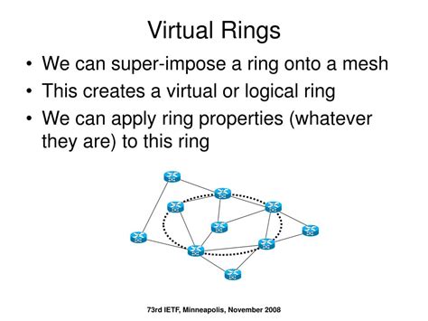 Ring Protection Scheme Design 的图像结果