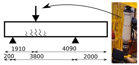 Application of Rotation Rate Sensors in Modal and Vibration Analyses of ...