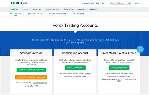 Image result for Forex.com
