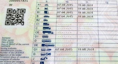 Smart Driving License Kenya 的图像结果