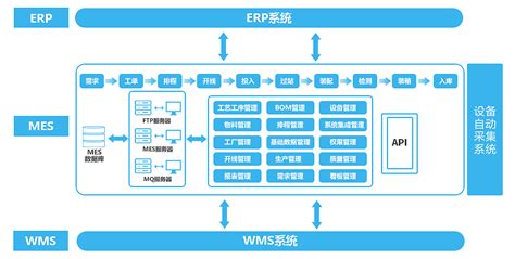 机械行业ERP信息化管理系统流程大全--按部门分类-搜狐大视野-搜狐新闻
