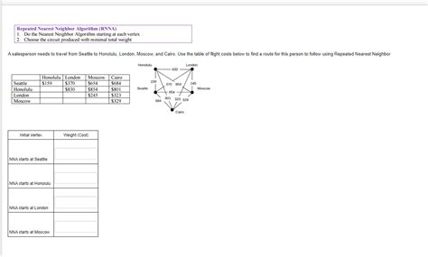 The Repetitive Nearest Neighbor Algorithm 的图像结果