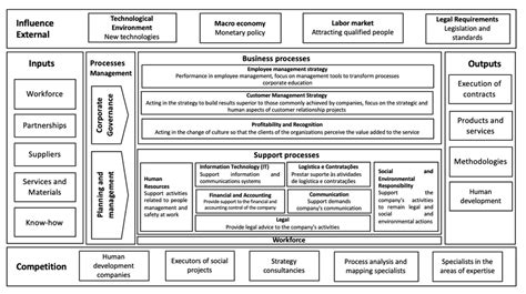 Company Data Map 的图像结果