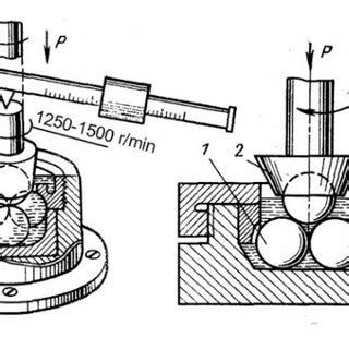 Image result for Dynamics of Machine Friction