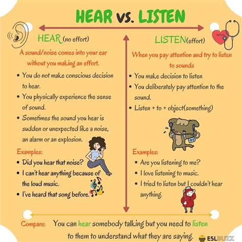 HEAR and LISTEN: Difference between Hear vs. Listen in English - ESLBUZZ