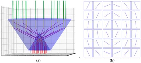 Photonics | Special Issue : Polarized Light and Optical Systems