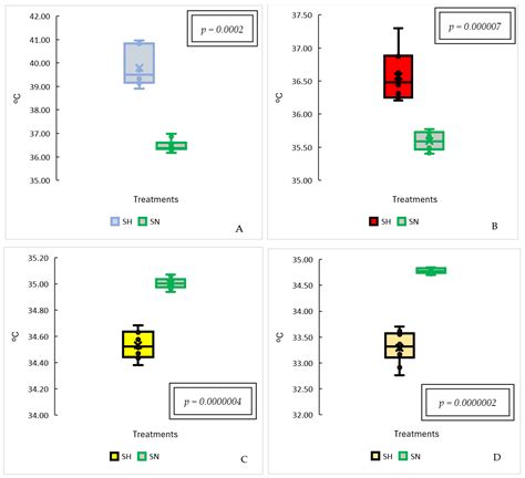 Thermographic Profiles in Livestock Systems under Full Sun and Shaded ...