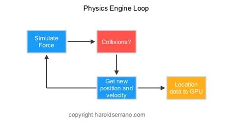 Physics Engine 的图像结果