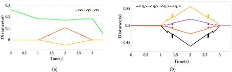 A Docking Mechanism Based on a Stewart Platform and Its Tracking ...