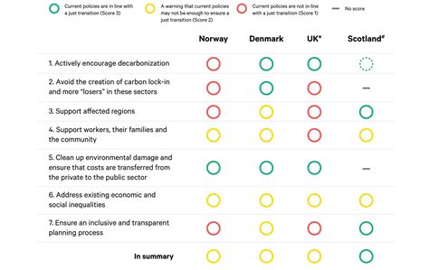 The North Sea countries could be first movers to transition away from ...