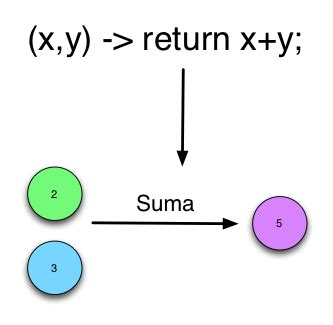 Functional Interface Java Lambda 的图像结果