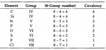 Chemical Bonding: Definition and Types - Chemistry Class 11 - NEET PDF ...