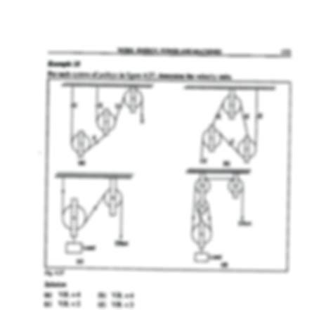 Pulley System Physics 的图像结果