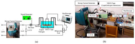 Study on Quenching Characteristics and Resistance Equivalent Estimation ...