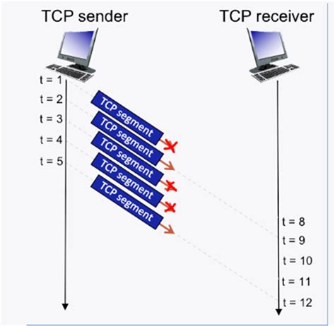 Image result for Telnet Example
