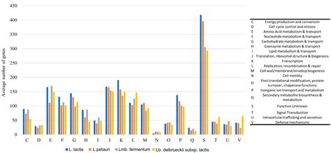 Genomic and Phenotypic Characterization of Mastitis-Causing ...