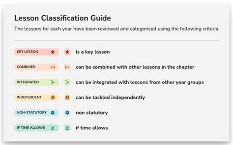 Classification Guide Example 的图像结果