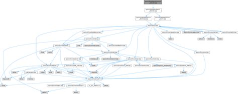 Image result for Charuco Pattern Image Processing