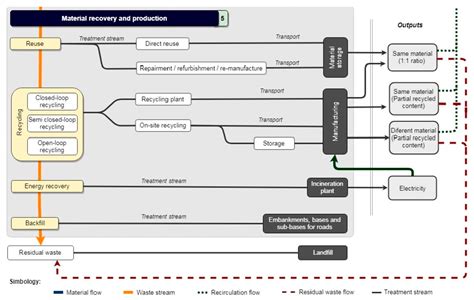 Circular Economy on Construction and Demolition Waste: A Literature ...
