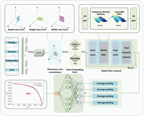 State-of-Health Estimation for Lithium-Ion Batteries Based on ...