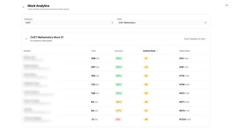 We're partnering with coachings: Introducing Teacher's View! | Platform ...