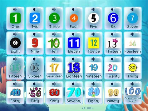 Image result for Number 100 to 1 Python