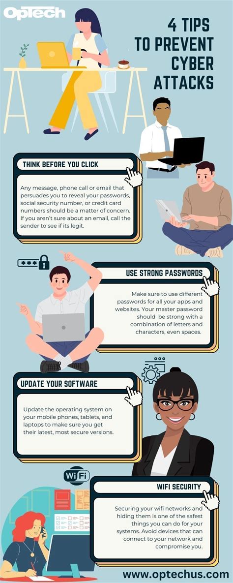 Cyberattacks and Prevention 的图像结果