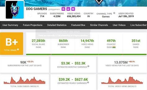 What is DDG Gamer's Free Fire MAX ID? Stats, headshots, K/D ratio ...