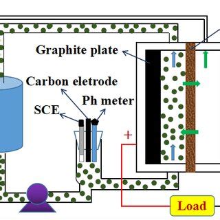 Battery System 的图像结果