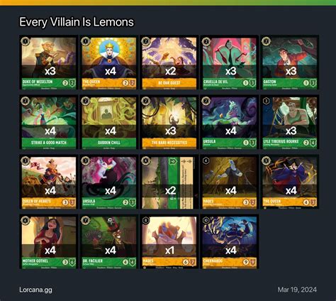 Every Villain Is Lemons Lorcana Deck | Disney Lorcana