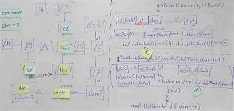 Recursive Call Tree 的图像结果