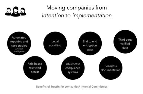 Introducing TrustIn: Tech solution for workplace safety
