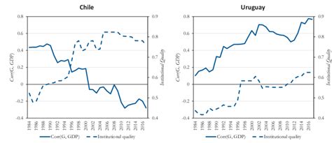 Counter Cyclical Government Spending Graph 的图像结果